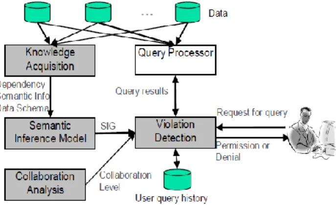 Figure 5.2: Framework of SIM 