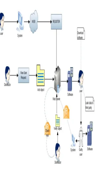 Fig: New User visiting the website