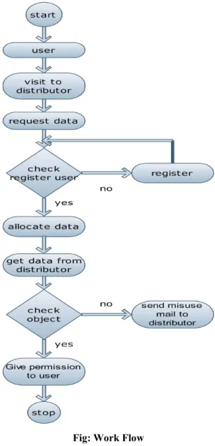 Fig: Tracing the guilty agent