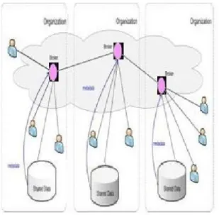 Figure 1.  Overview of the IBS  infrastructure. 