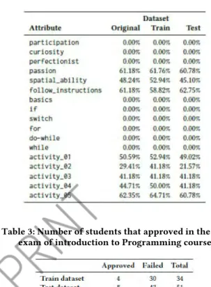 Table 2: Percentage of MV in each dataset. 
