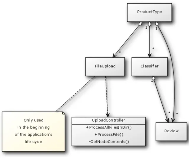 Figure	 7:	 Model	 Relationships