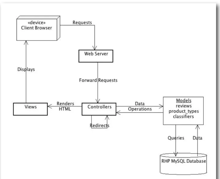 Figure	 9:	 Application	 Deployment