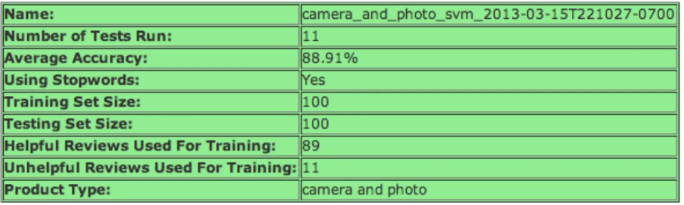 Figure	 11:	 Classifier	 Index	 for	 Product	 Type