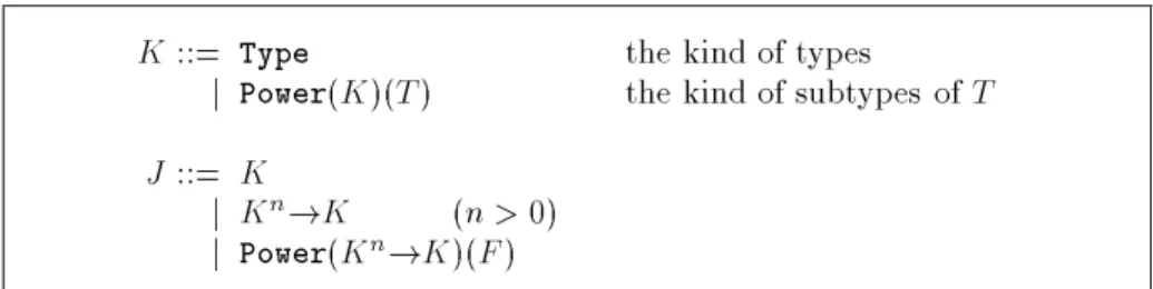 Figure 4: Extended syntax with subtyping