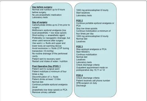 Figure 2 Daily guideline of postoperative care of patients undergoing a hepatectomy in the ERAS programme.