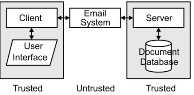 Figure 2: The Protocol