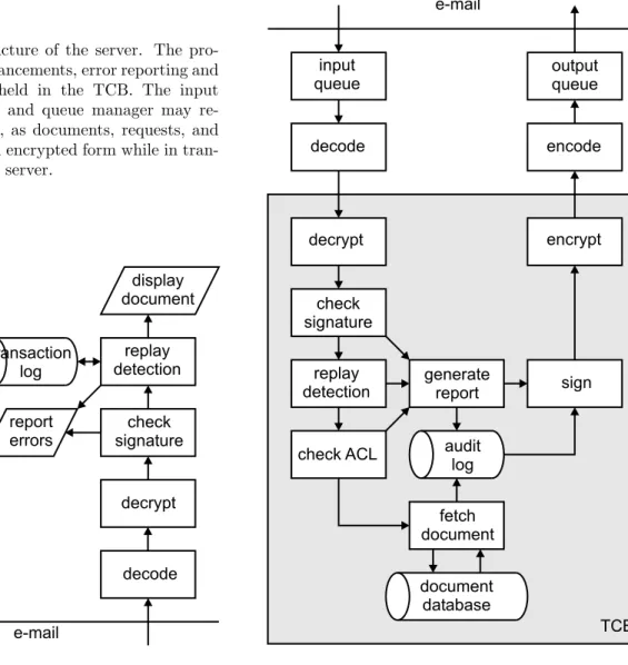 Figure 3: The Client