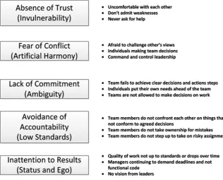 Figure  2.7 illustrates the Agile Manger’s role in dealing with classical agile team 