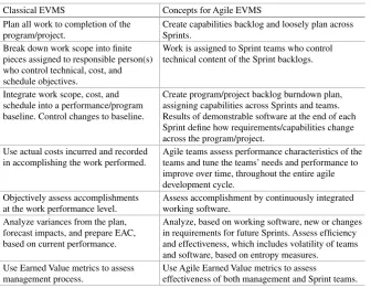 Table 5.1 Classical vs. agile EVMS concepts