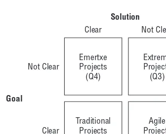 Figure 1-1: The four quadrants of the project landscape