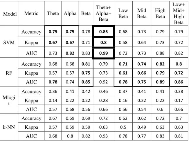 Table 4.2. Model Performance for Every Band Combination  