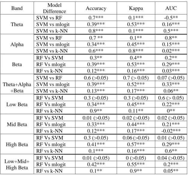 Table 4.3. Comparison of Models 
