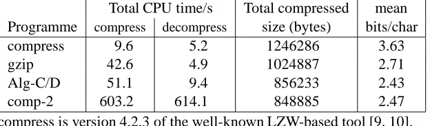 Table 3: Comparison with other compression programmes.