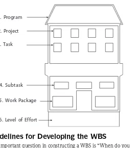 Figure 5-2. WBS level names.