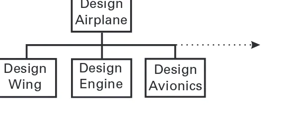 Figure 5-3. Partial WBS for the 777 development program.