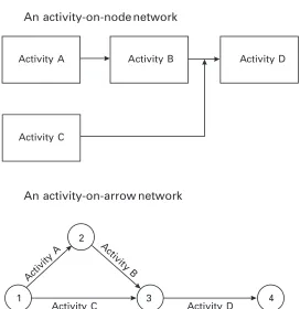 Figure 6-2. Arrow diagrams.