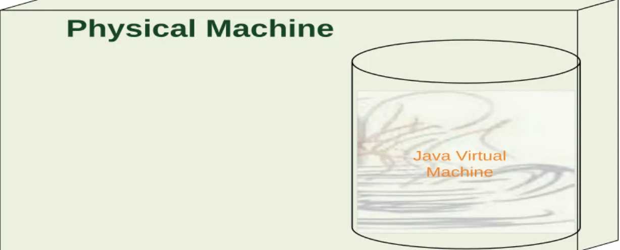 Figure 1 JVM illustration 