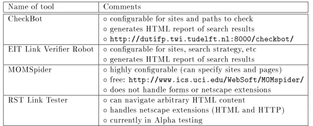 Table 1: Tools for testing links.