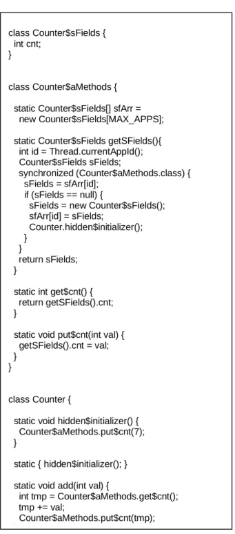 Figure 2. Three classes generated from the example class  Counter .