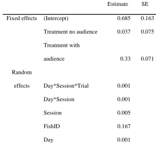 Table 5. Summary of results for the mixed-model analyses of frequency of orientation per trial 