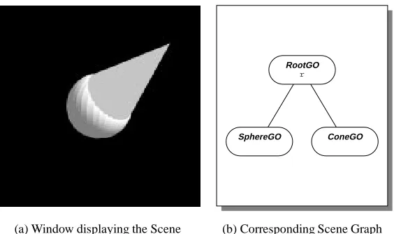 Figure 2: Scene and Scene Graph created by Program 2