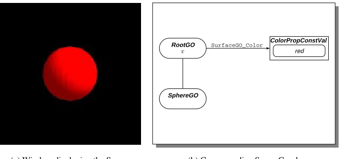 Figure 4: Scene and Scene Graph created by Program 4