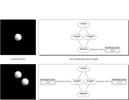 Figure 6: Scenes and Scene Graph created by Program 8