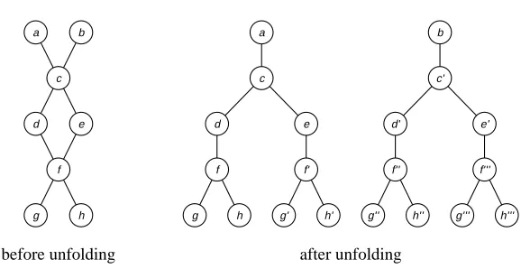 Table 1: Unfolding of Scene Graphs