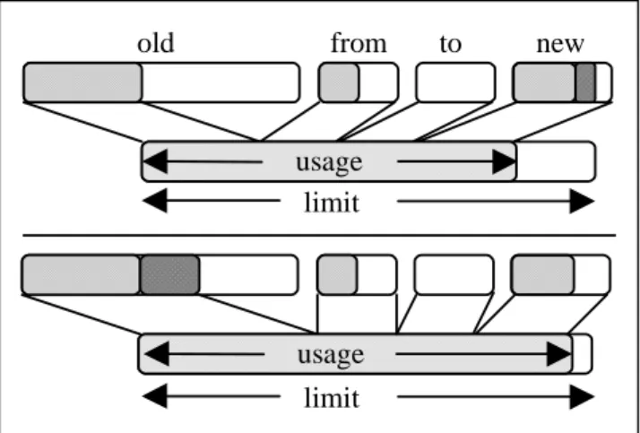 Figure 6. Task’s memory usage counter includes the size of new generation (to, from, and initial eden chunk)