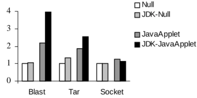 Table 1 shows the time required to generate each  sample policy and the size of the policy-enforcing library
