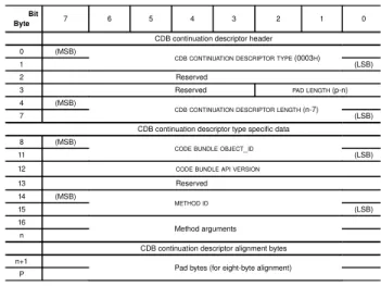 Figure 1. EXECUTE FUNCTION Format