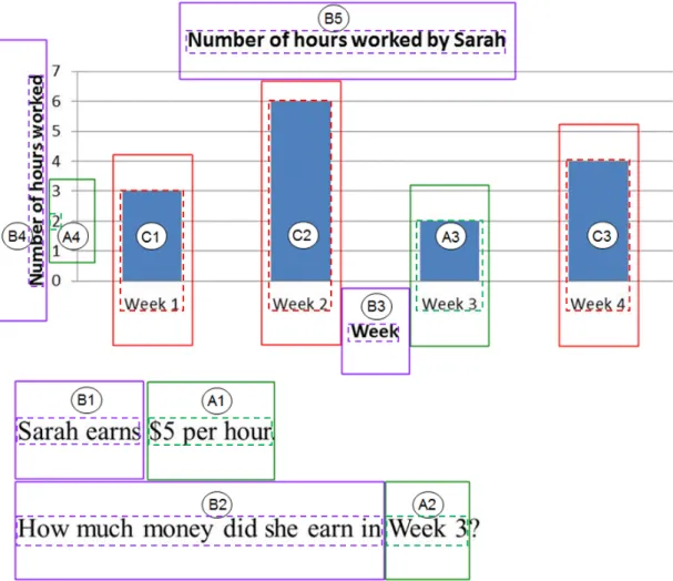 Figure 1. The graph task visual stimulus partitioned into areas of interest (AOIs). In this diagram, dashed lines  indicate the original stimulus size and solid lines indicate the alignment of displacement zones for each AOI.