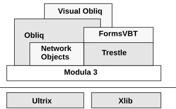 Figure 7: The SRC Modula–3 programming environment.