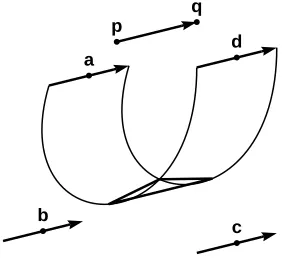 Figure 13 illustrates how the stroke is ﬁlled. The points adthese points control the path of the right edge of the pen; and the tails of thearrows control the path of the left edge of the pen