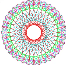 Figure 1. Some examples of ﬁgures drawn with Juno-2.