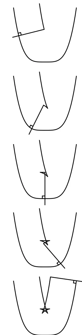 Figure 4. If you walk along the graph ofthe functiony=x4 carrying a beam thatextends one unit to each side, the inner tip ofthe beam traces out a surprising ﬁve-pointedstar, as discovered by Rida T