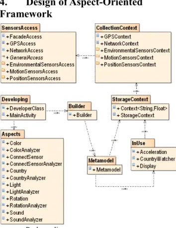 Fig. 2. Package diagram