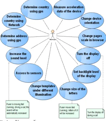 Fig. 3. Use case diagram 