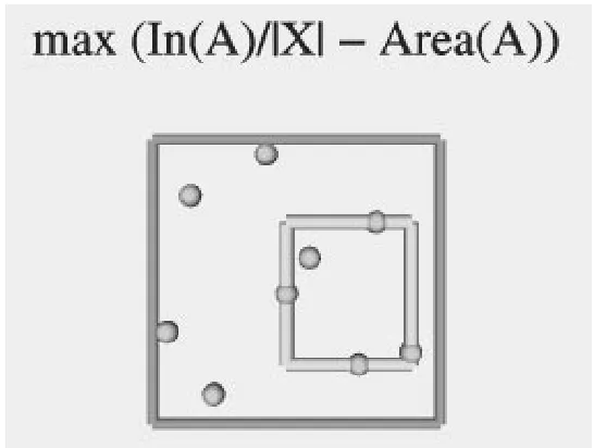 Figure 2: The rectangle that maximizesDl.