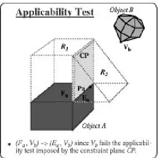 Figure 5: An example of collision detection for convex poly-hedra