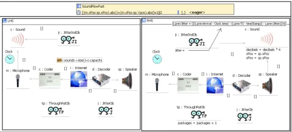 Fig. 14. SoundFlowFast with observers