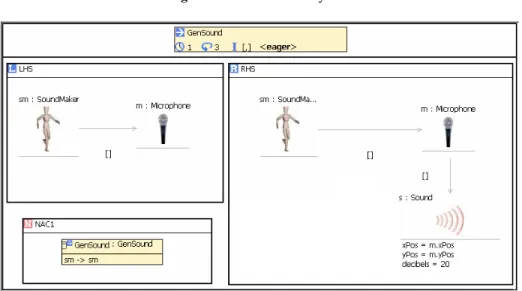 Fig. 3. GenSound rule