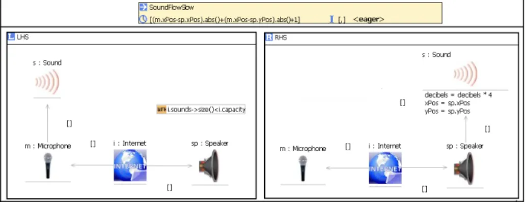 Fig. 4. SoundFlowSlow rule