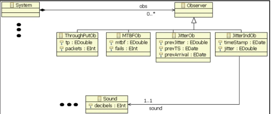 Fig. 6. Observers Class Diagram