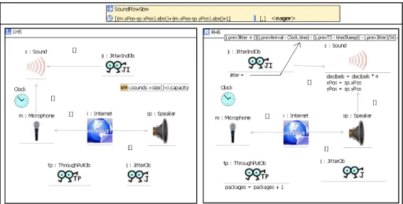Fig. 10. SoundFlowSlow with observers