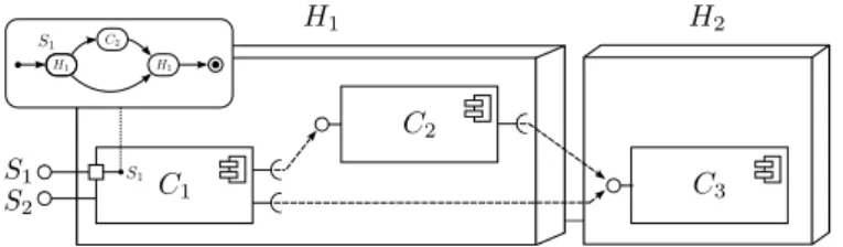 Figure 1: Architectural model of an example system