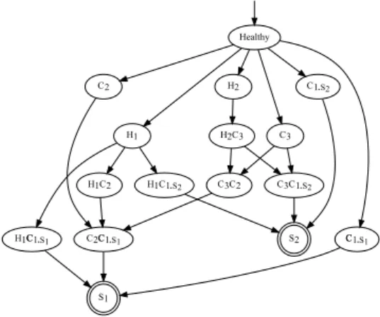 Figure 3: System-level prediction model