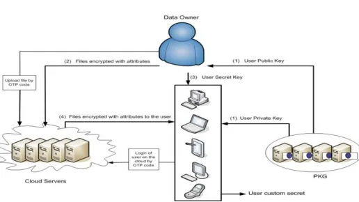 Fig. 1.  The proposed 