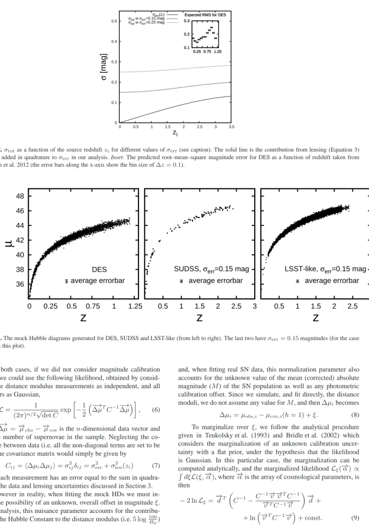 Figure 2. σ tot as a function of the source redshift z i for different values of σ err (see caption)